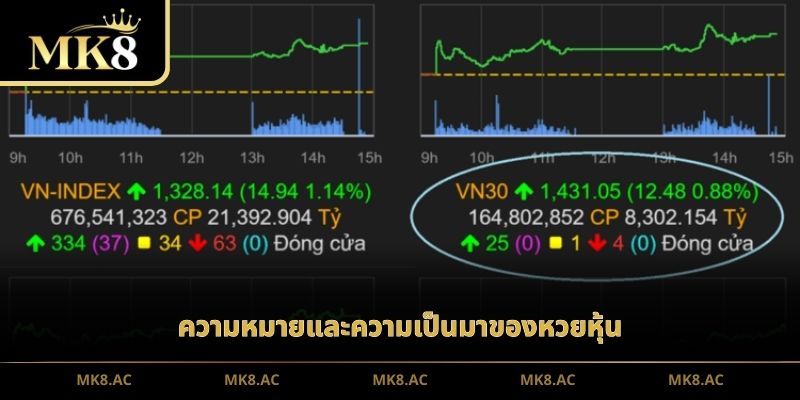 ความหมายและความเป็นมาของหวยหุ้น