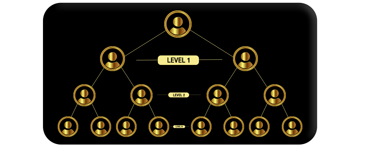 ตัวอย่างการคำนวณโบนัสแนะนำ 3 เท่า